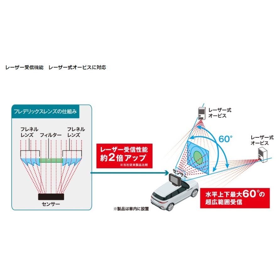 取り締まりを回避！☆レーザー式オービス対応のドライブレコーダー 