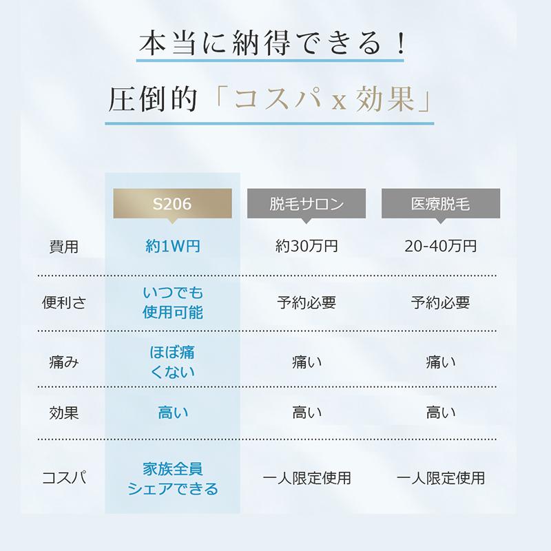 サファイア氷感&サロン級HIPL】 脱毛器 冷却 99万発照射 20J サファイア氷感&サロン級HIPL】 脱毛器 冷却 99万発照射 20J
