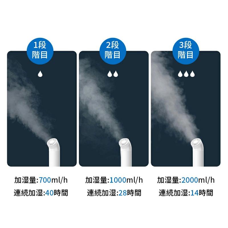 クーポンで21,880円」加湿器 超音波式 大容量 大型 28L 4重除菌＆業務