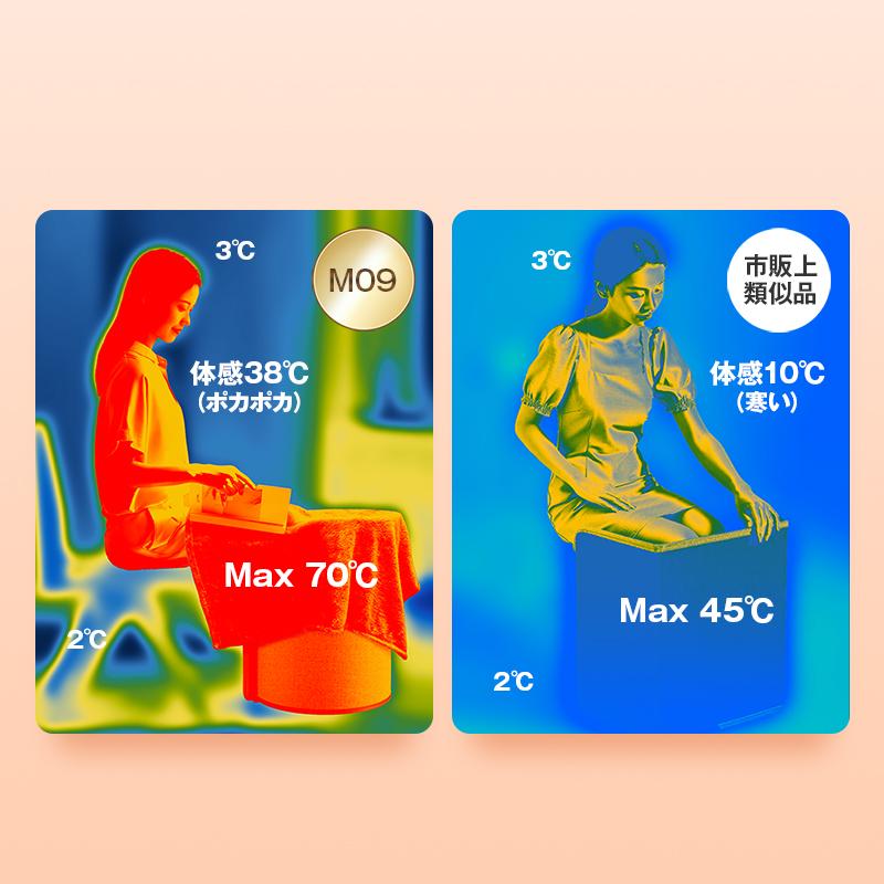 パネルヒーター 足元 遠赤外線 Max 70℃&360°囲む 3秒速暖 毛布 パネルヒーター 足元 遠赤外線 Max 70℃&360°囲む 3秒速暖 毛布