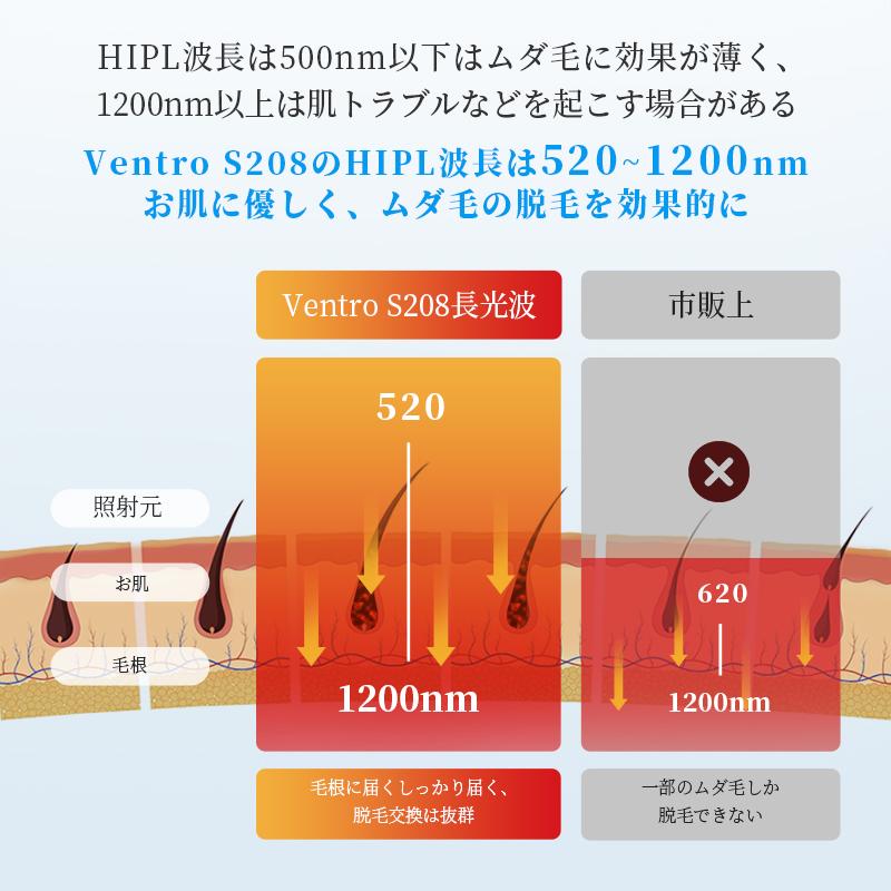 脱毛器 vio対応 21Jパワー サロン級HIPL&サファイア氷感 5段階 脱毛器 vio対応 21Jパワー サロン級HIPL&サファイア氷感 5段階