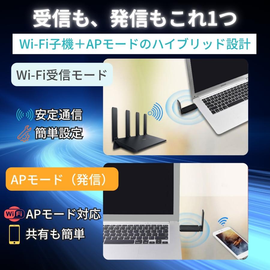 デュアルバンド無線lan 子機 WIFI子機 USB3.0 1300Mbps（864+400） MU