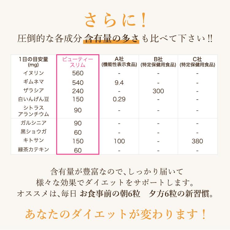 ダイエットサプリ 痩せる サプリメント ビューティー スリム 更年期 ブラックジンジャー ギムネマ キトサン イヌリン 白いんげん サラシア カテキン｜otonanosapuri｜04