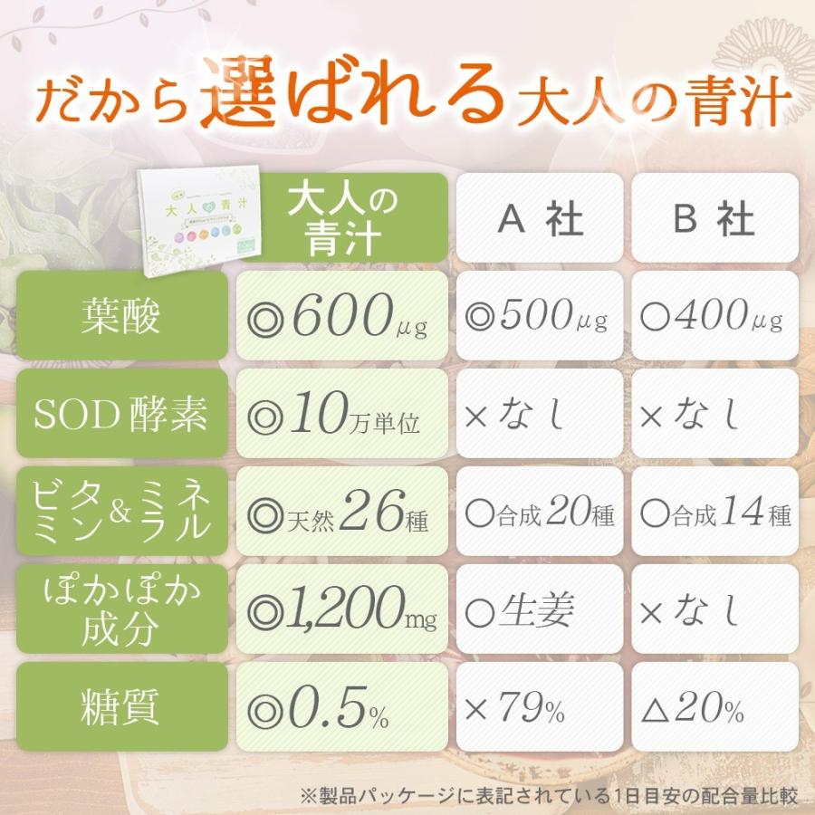 【妊活サプリ】大人の青汁 ミトコンドリア サプリ 葉酸サプリ大人の青汁 2袋 40本 ビタミン