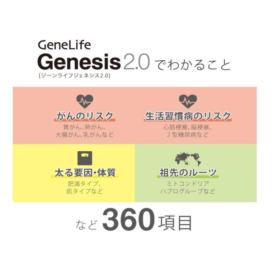 セール開催中！】【迅速発送】GeneLife Genesis2.0 Plus 遺伝子検査