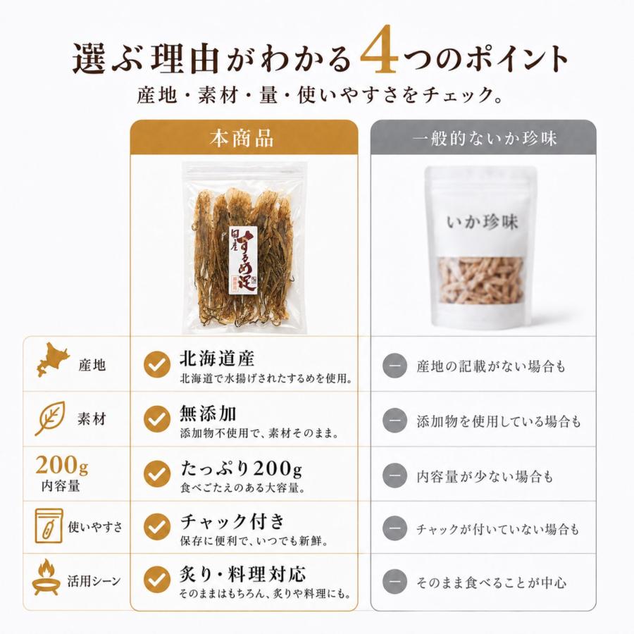博屋 するめ足 国産 北海道産 業務用 大容量 いかげそ おつまみ 無添加