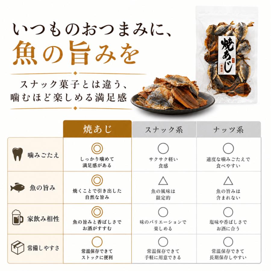 博屋 焼あじ おつまみ 珍味 小魚 魚 おやつ お酒 酒の肴 国内加工 乾き