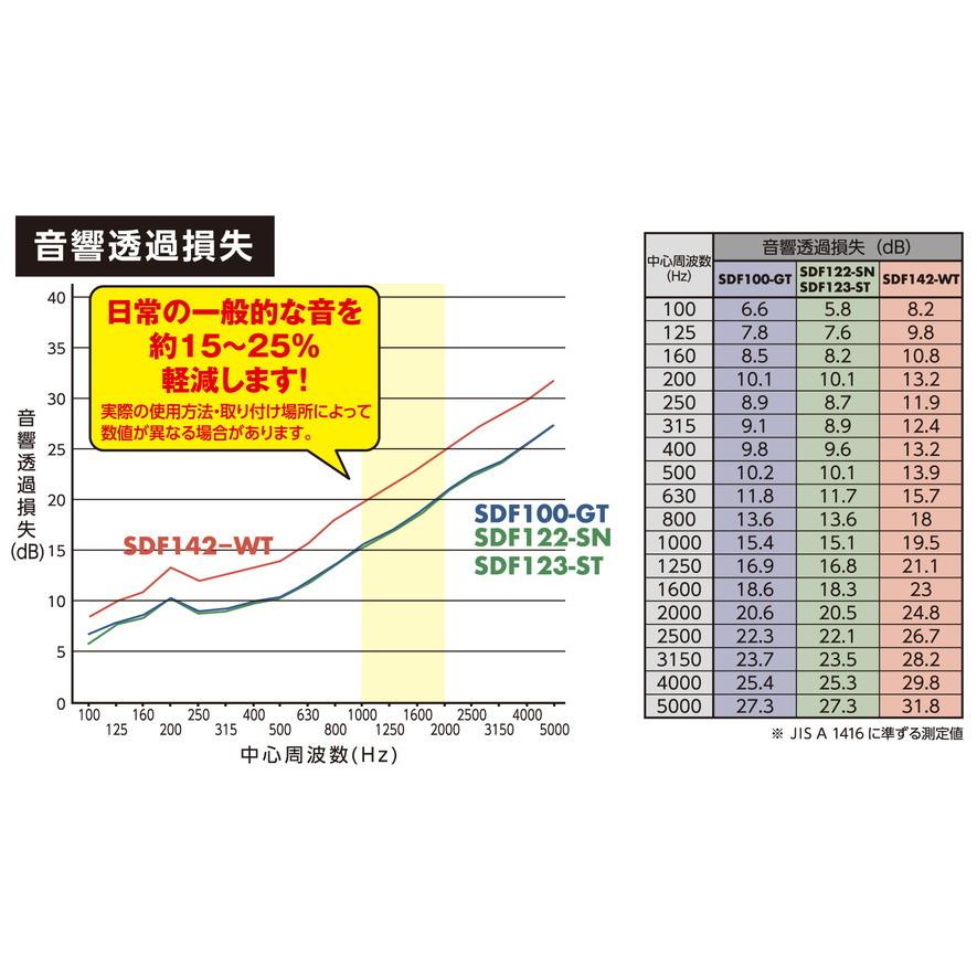 防音シート 室内壁用 アイスグレー2000×920×1mm厚 粘着付 SDF100-GT｜ouchimawari｜03