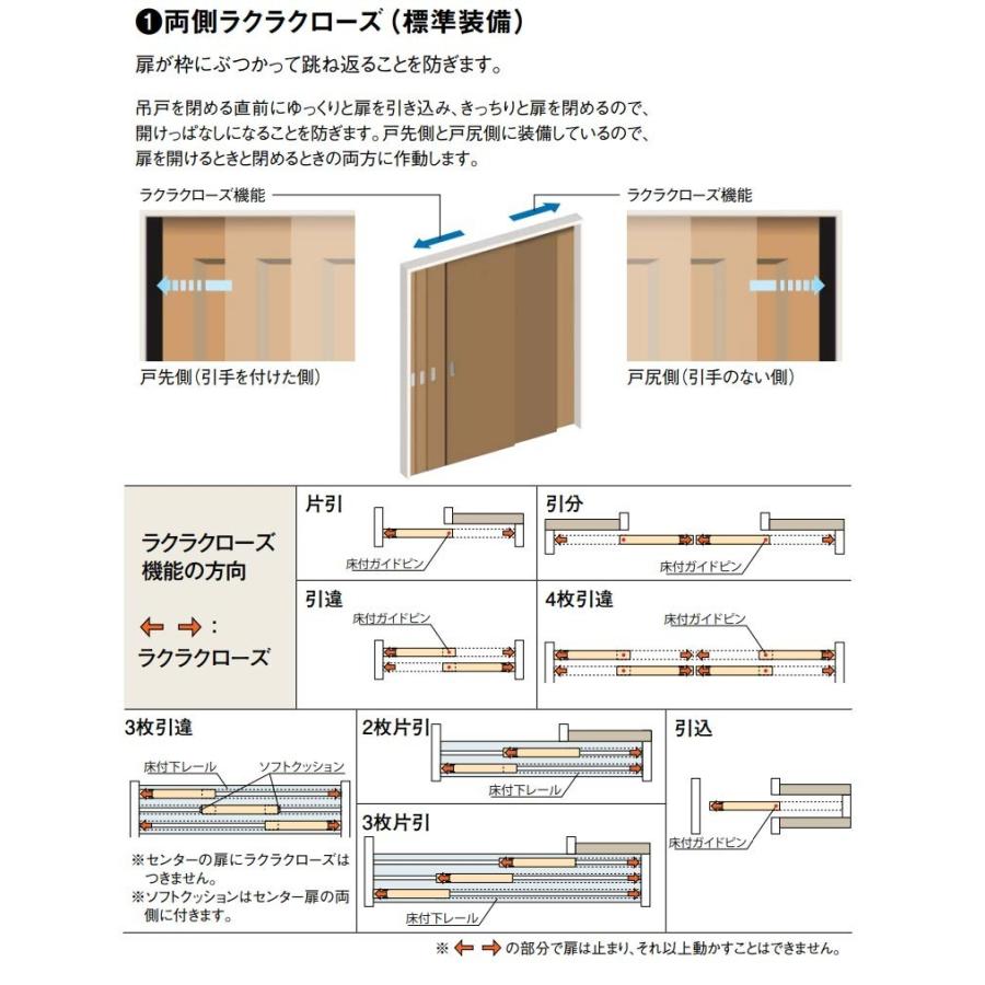 大建工業　トレンドウッド調　吊戸・片引セット　4Pデザイン　見切(ケーシング)枠)　内装ドア　(固定枠