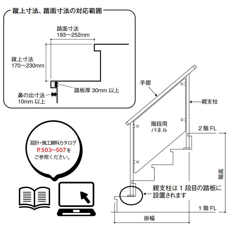 Daiken 大建工業 ハピア 手摺 階段部材 オプション 階段用パネル 2段用 3段用 オープンアルミタイプ プレカット製品 Ch425 お家王国 通販 Yahoo ショッピング