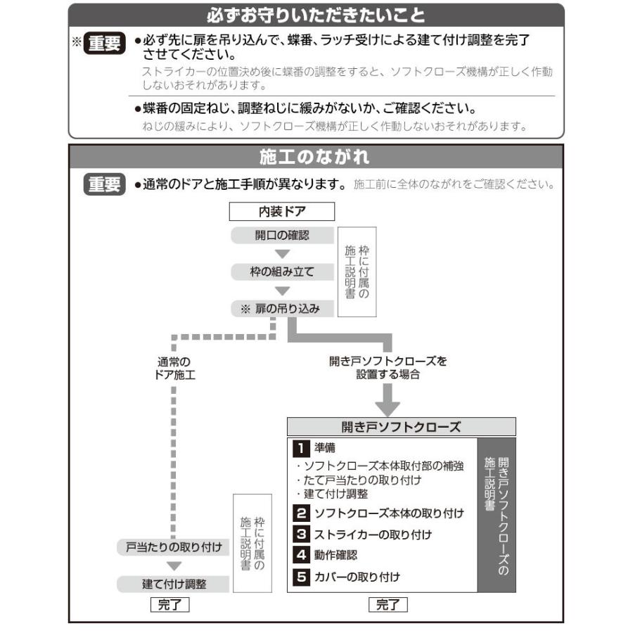 Panasonic パナソニック 開き戸ソフトクローズ [フラット蝶番用