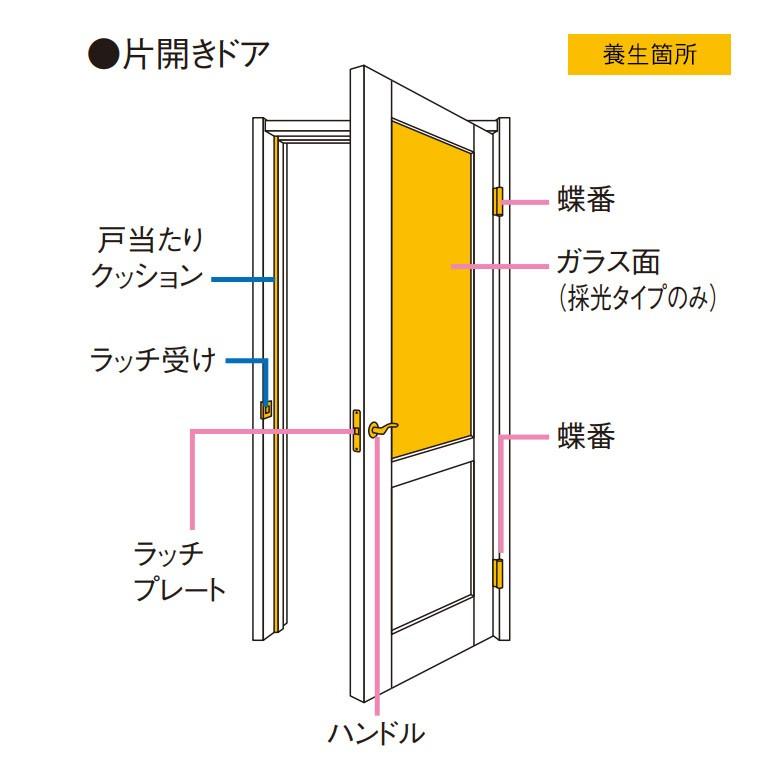 パナソニック ベリティスクラフトレーベル 塗れるドア 片開きドア本体 デザインME型/MF型/MG/MM型 [枠無し・ハンドル無し・蝶番無し]｜ouchioukoku｜13