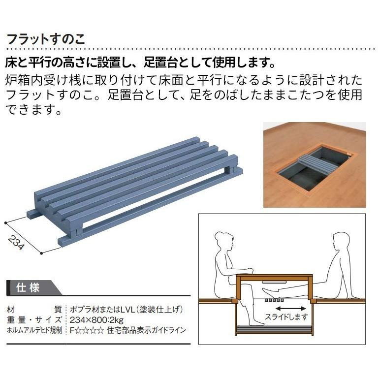 【ネコパンチ】ダイケン 堀こたつユニット 3×3尺 関東間 楽天市場】大建工業【堀こたつユニット 座卓シリーズ リーフ