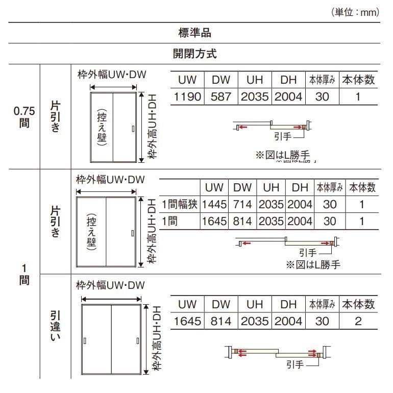 ベリティス Y戸車引戸セット 表示錠付き片引き(Y0) [デザインPA型・枠納まり・固定枠] 【孔】 パネルタイプ