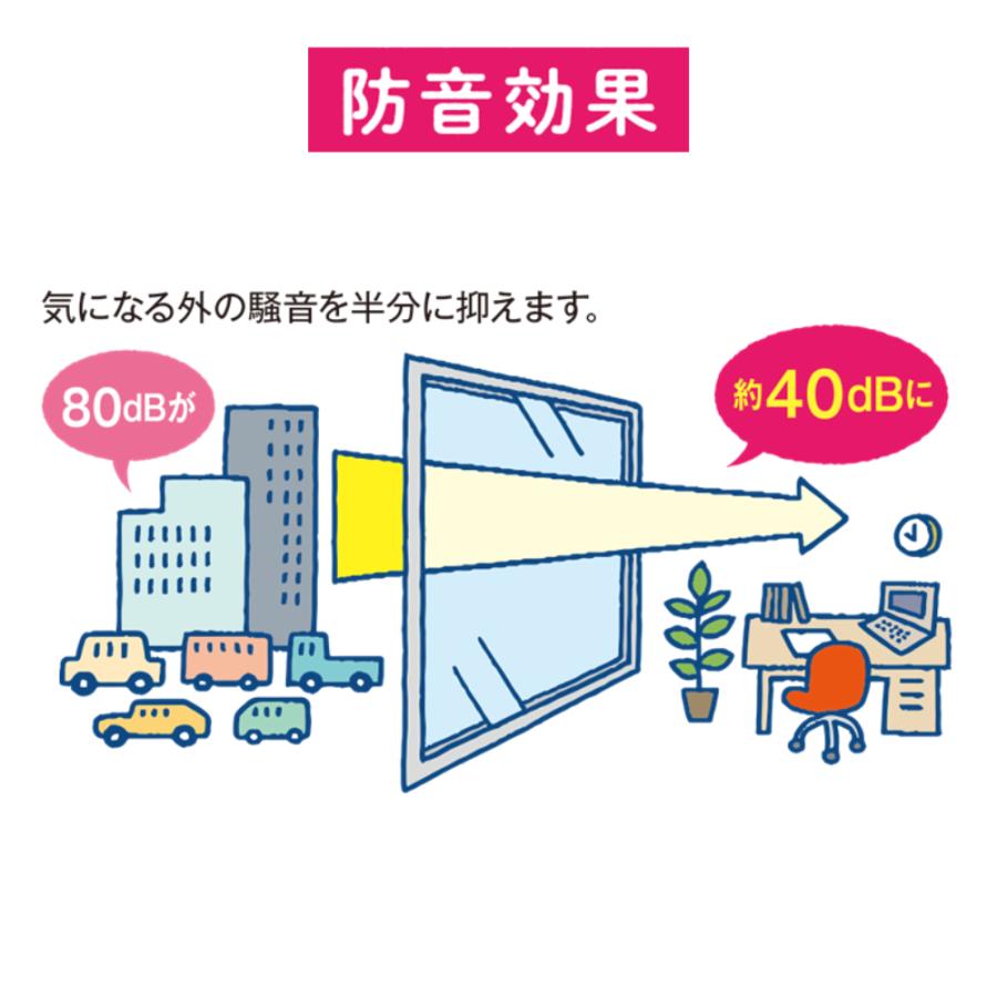 内窓 二重窓 DIY ウチリモ 引違い窓 2枚建 Low-E複層ガラス 透明3mm+A12+3mm ガス無 アルミスペーサー W幅801〜1200mm H高さ601〜1000mm_4