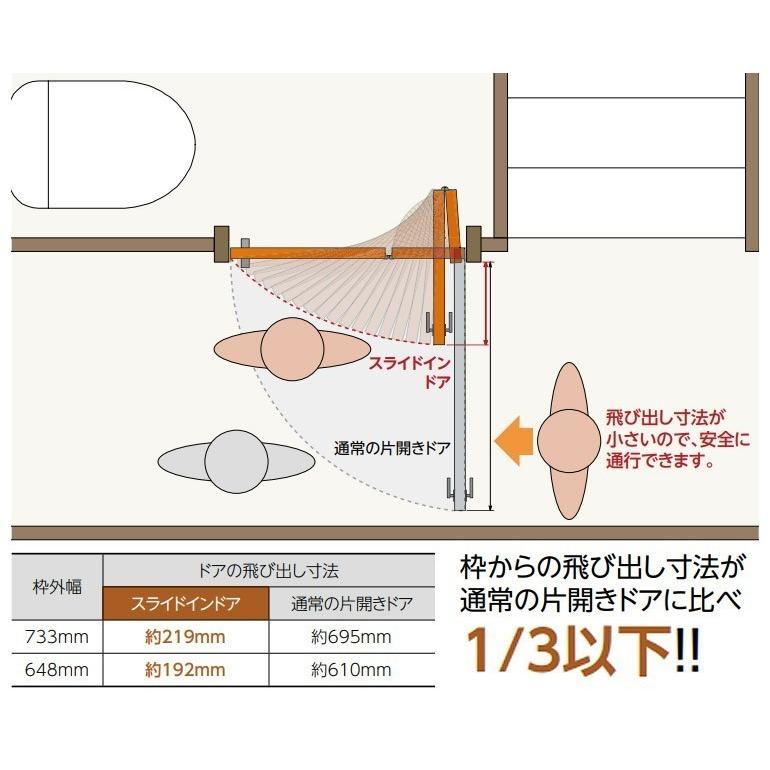 永大産業 スライドインドアセット [デザイン1Z・固定枠/額縁調整枠(ケーシング枠)] 内装ドア 折戸｜ouchioukoku｜05