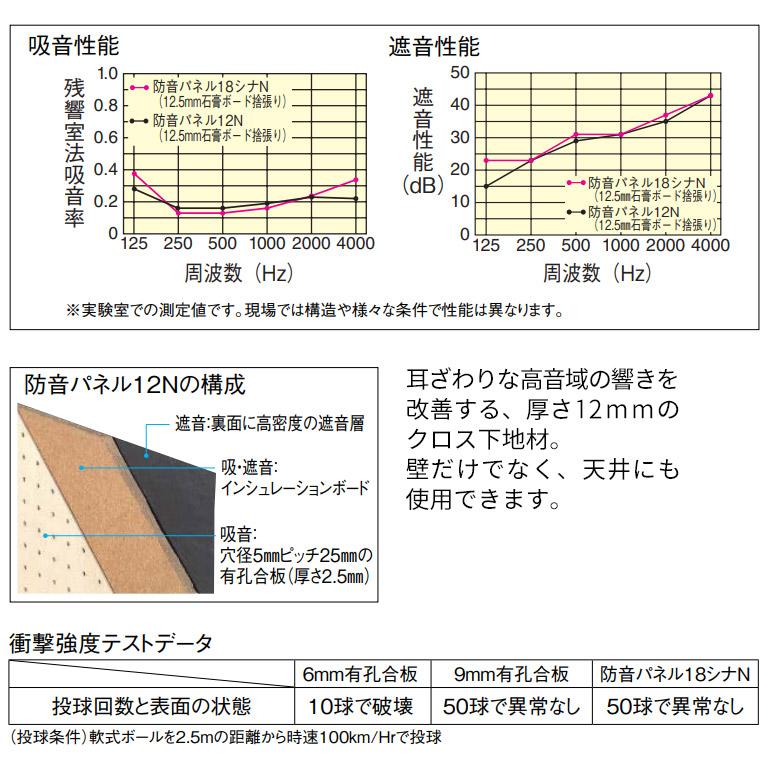 DAIKEN 大建工業 ハピア 住宅向け壁・天井下地材 防音パネル12N DAIKEN 大建工業 ハピア 住宅向け壁・天井下地材 防音パネル12N