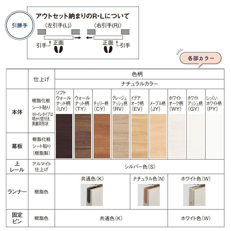 パナソニック ベリティス スタンダードレーベル 上吊り引戸セット 片引き(B1) [デザインPD型・アウトセット納まり] 壁付け_8
