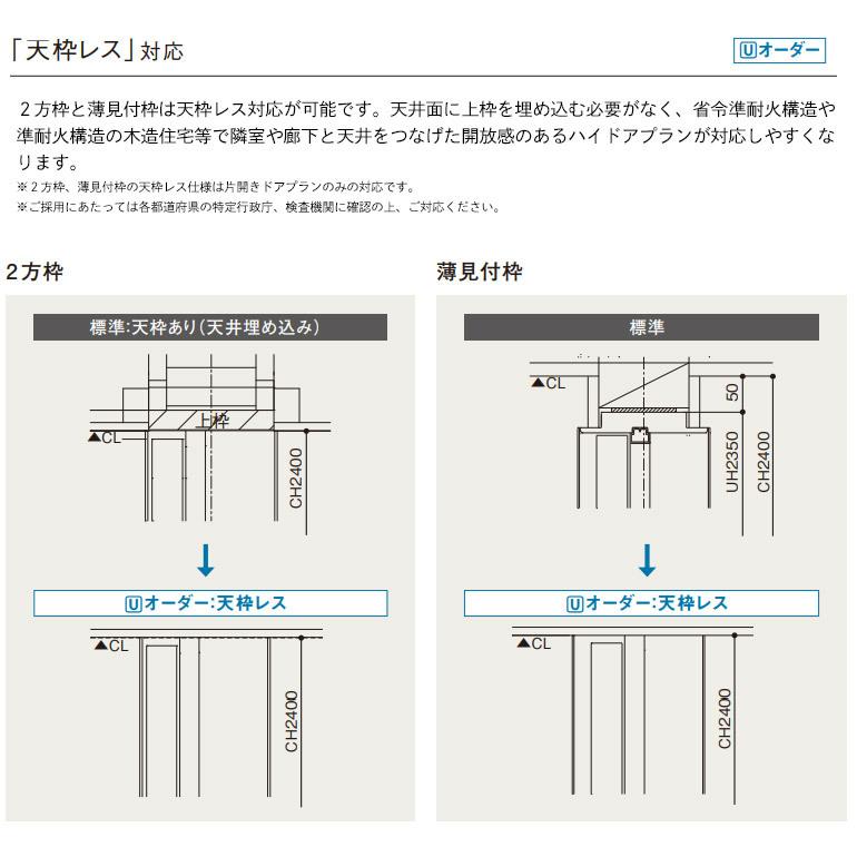 中古品 パナソニック ベリティス プラスレーベル 片開きドアセット 2方枠 デザインPZ型 【W1341134797】(48195円)