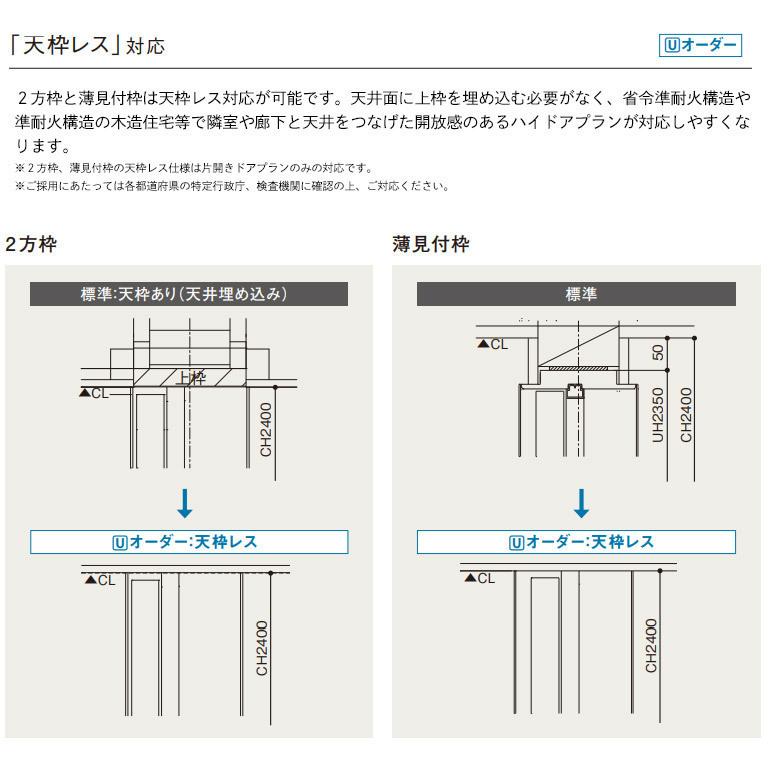 Panasonic パナソニック ベリティス プラスレーベル 片開きドア