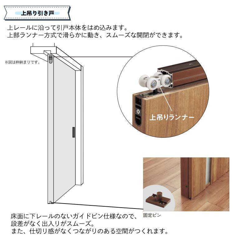 パナソニック クラフトレーベル 上吊り引戸セット 片引き(U1) [デザインMG型・ 枠納まり]｜ouchioukoku｜05