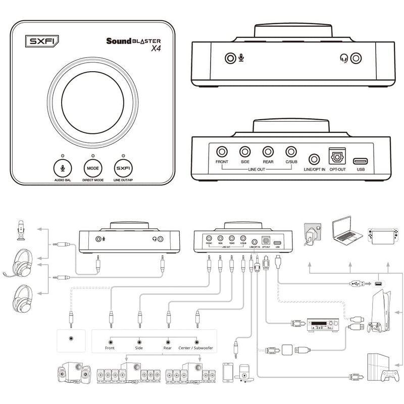 Sound Blaster X4 光デジタル入力 オーディオ バランス機能 マルチチャンネル USB DAC SB-X-4 Blaster X4 光デジタル入力 オーディオ バランス機能 マルチチャンネル USB DAC SB