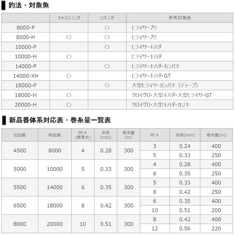 秋冬の主役◎ ダイワ(DAIWA) スピニングリール 20 ソルティガ 10000-H (2020モデル) 【MYK1612333483】(57941円)