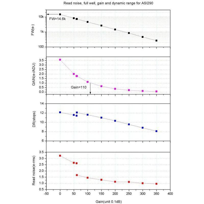 ZWO ASI290MM 2.13 MP CMOS モノクロ天文学カメラ USB 3.0# ASI290MM ASI290MM MP CMOS モノクロ天文学カメラ USB 0#