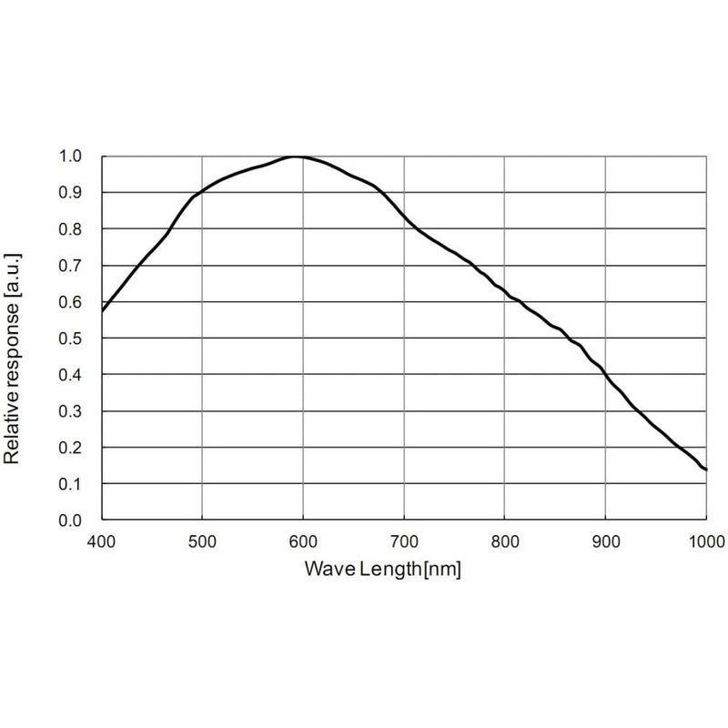 ZWO ASI290MM 2.13 MP CMOS モノクロ天文学カメラ USB 3.0# ASI290MM ASI290MM MP CMOS モノクロ天文学カメラ USB 0#