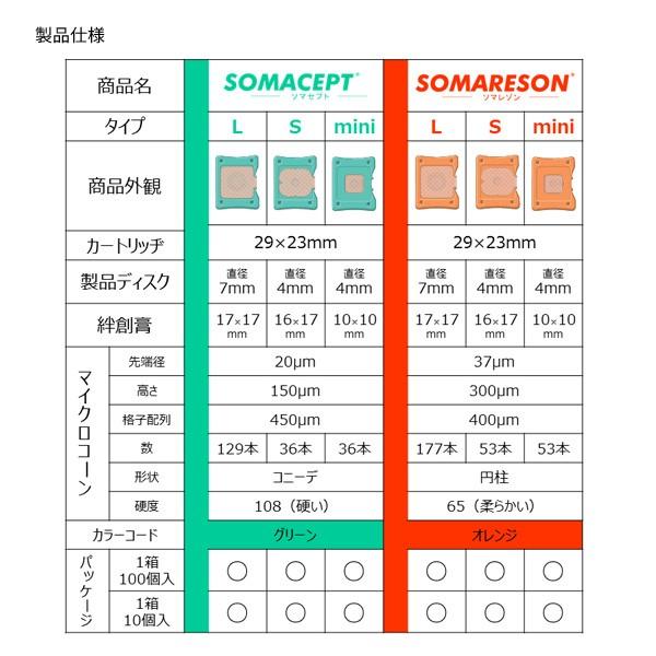 ソマセプト ソマレゾン SOMACEPT SOMARESON マイクロコーンケア 東洋レヂン株式会社 :CH-0008-10:応援マム - 通販 - Yahoo!ショッピング ソマセプト ソマレゾン SOMACEPT SOMARESON マイクロコーンケア 東洋レヂン株式会社 :CH-0008-10:応援マム - 通販 - Yahoo!ショッピング