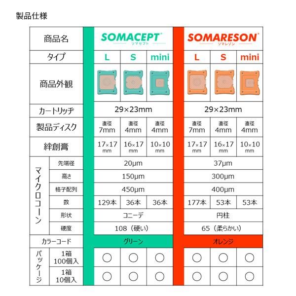 ソマセプト　ソマレゾン　SOMACEPT　SOMARESON　マイクロコーンケア　東洋レヂン株式会社｜ouen-mom｜09