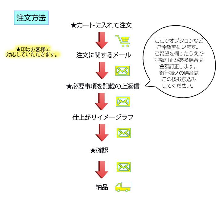 記念品 部活 引退 掛け軸 野球 セミオーダー ミニ掛け軸 写真 名 チームロゴ入れ |  | 08