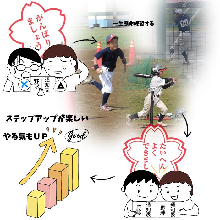 野球通信簿ジュニア用 3部 学期末 通知表 あゆみ 応援マム : 応援マム - 通販 - Yahoo!ショッピング