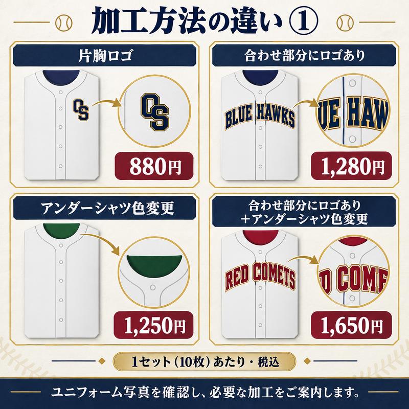 メッセージカード オリジナルユニカ 10枚入り 野球 卒団 卒部 卒業