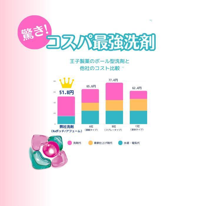 YAHOOランキング30日以上1位 洗濯洗剤ギフト ジェル ボール型柔軟剤入り洗濯用洗剤 アフューム arfum 3種類のいい香り お中元 52粒｜oujiseiyaku｜14