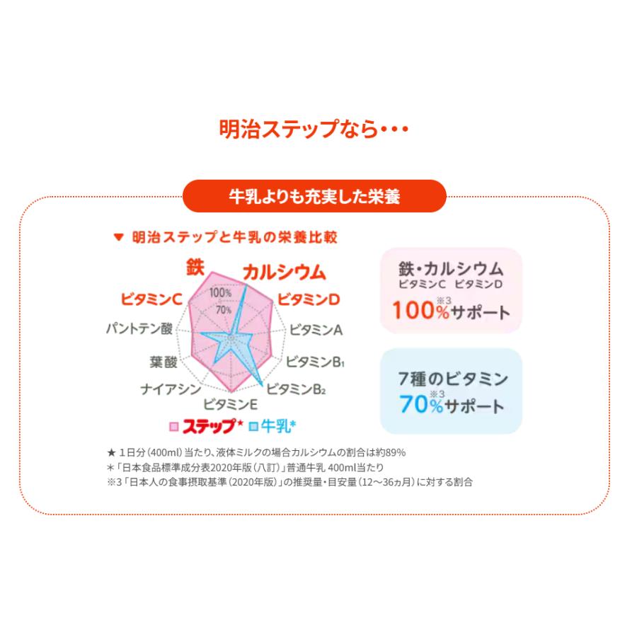 明治 ステップ 800g ×8缶 1〜3歳 粉ミルク まとめ買い : 桜花ショップ