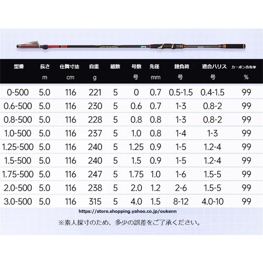 ANMANDA 磯竿 川島  海釣り 磯釣り フカセ釣り 浮き釣り サビキ釣り 振り出し竿 ロッド 釣り竿 チヌ  1ピース 送料無料 アウトドア用品の画像