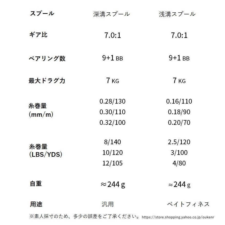 両軸リール 最大ドラグ力7kg 高剛性メタルフレーム ギア比7.0:1 アルミ
