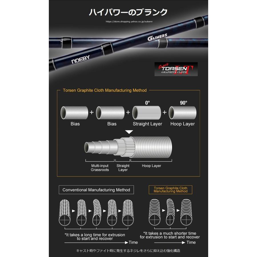 NOEBY ショアジギングロッド GANERS キャスティング 釣竿 遠投型 投げ竿 シーバス 青物 カーボン 軽量 アウトドア用品 海釣り 淡水両用 釣り竿 NOEBY ショアジギングロッド GANERS キャスティング 釣竿 遠投型 投げ竿 シーバス 青物 カーボン 軽量 アウトドア用品 海釣り 淡水両用 釣り竿