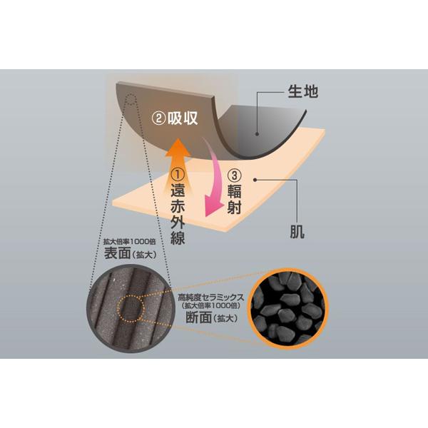 LOGOS by LIPNER ボディリカバリーハーフパンツ 一般医療機器 疲労回復 血行促進 短パン | LIPNER | 07