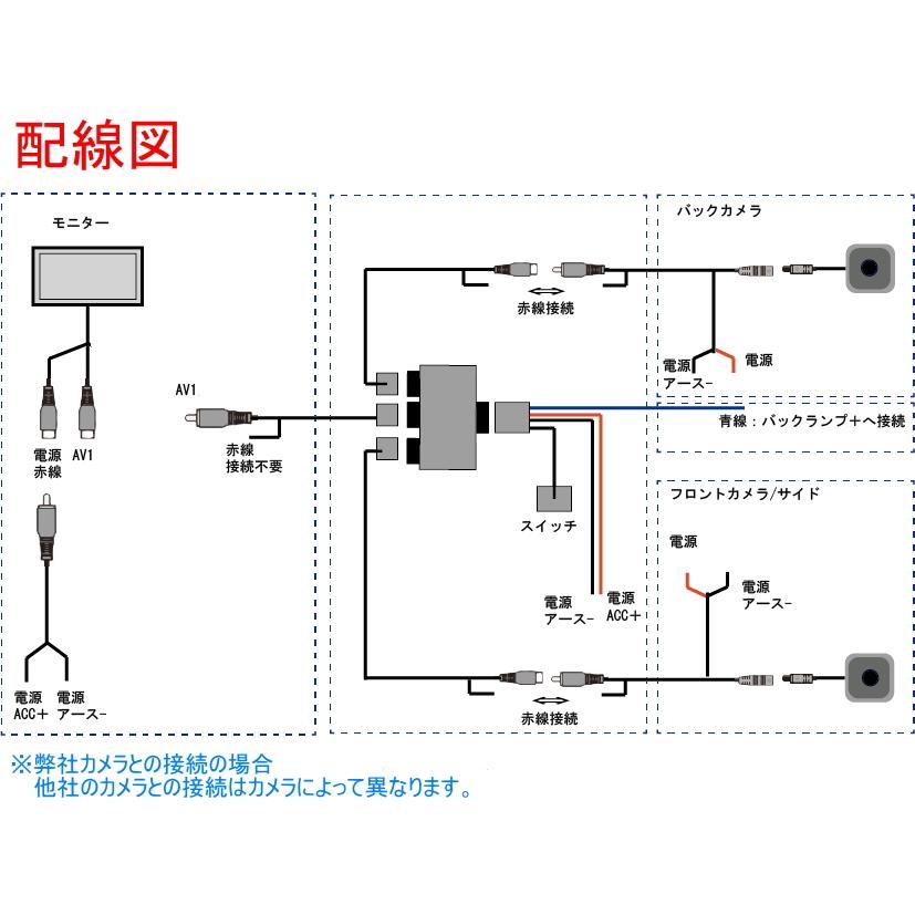 汎用 車用 カメラ ビデオ セレクター フロントカメラ バックカメラ サイドカメラ 自動切換え AVセレクター 送料無料 |  | 03