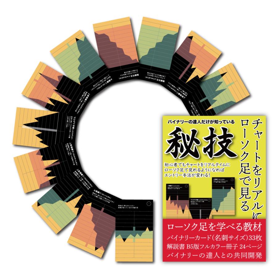 バイナリーカード（ローソク足カード）33枚 解説書付 バイナリーオプション ハイローオーストラリア テクニカル分析 | 