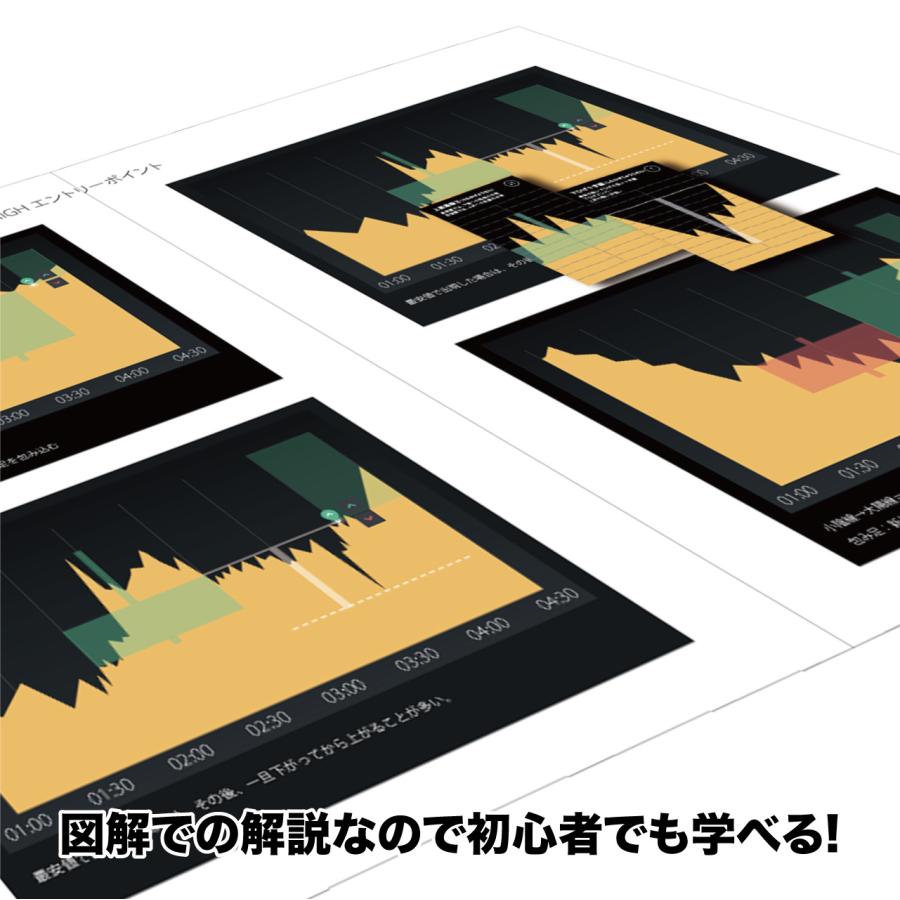バイナリーカード（ローソク足カード）33枚 解説書付 バイナリーオプション ハイローオーストラリア テクニカル分析 |  | 03