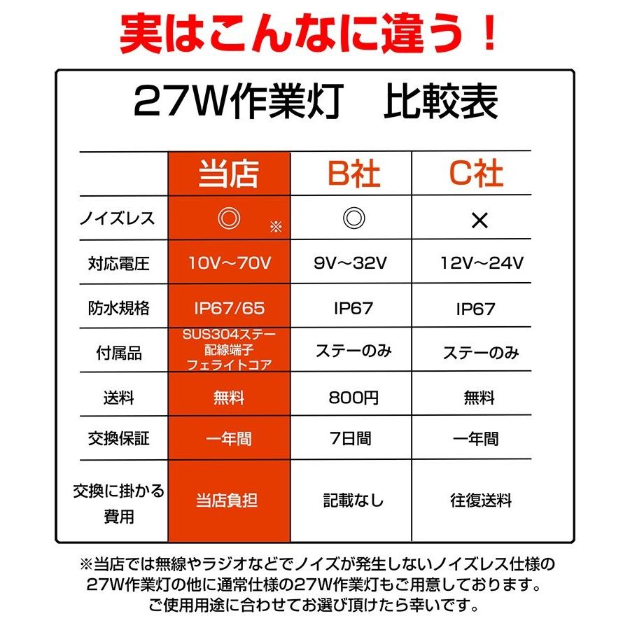 LED作業灯 ノイズレス 10個 12v 24v 27w ワークランプトラクター LED作業灯 ノイズレス 10個 12v 24v 27w ワークランプトラクター