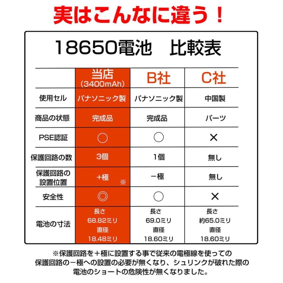リチウム電池充電器 18650電池 パナソニック製セル 4本セット D7 Dt05 Hbqm Nlaセレクト 通販 Yahoo ショッピング