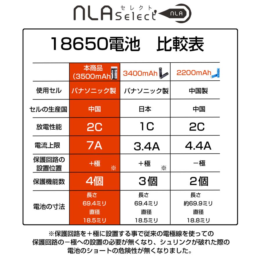 18650 リチウム電池 パナソニックセル 4保護回路 バッテリーケース付 3500mAh 2本セット｜outdoorgear｜03