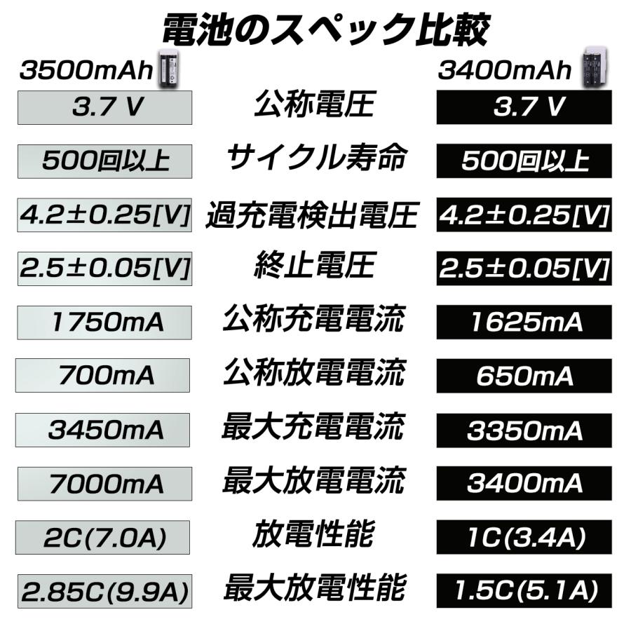 18650 リチウム電池 パナソニックセル 4保護回路 バッテリーケース付 3500mAh 2本セット｜outdoorgear｜08