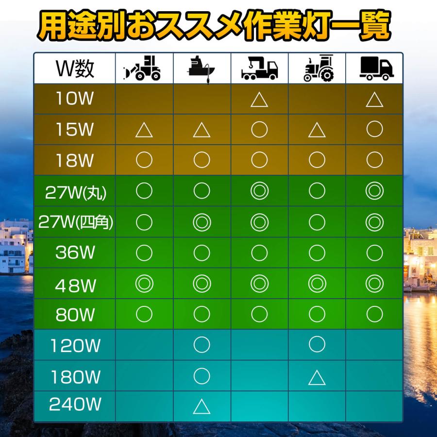 船舶 作業灯 漁船led 48W 24ボルト 10個 集魚 夜釣りノイズ対策