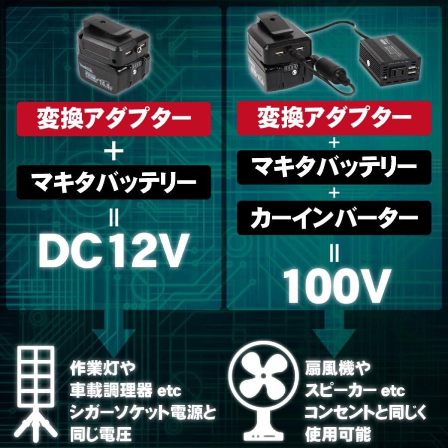 ADP05互換 USBアダプター   14.4v 18v バッテリー対応 12V出力搭載 100v出力も転用可｜outdoorgear｜03