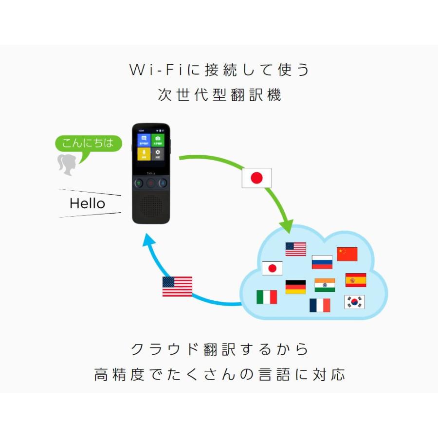 どこでも翻訳機 Talkle トークル 双方向 翻訳 通訳機 オフライン対応 13 アウトレットファニチャー 通販 Yahoo ショッピング